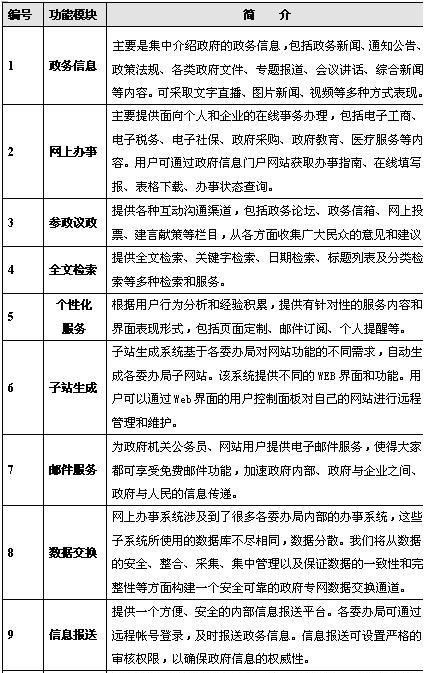 易鹤通网络科技--方案功能配置